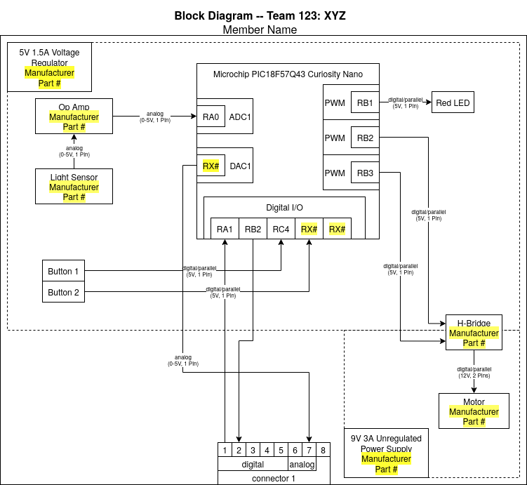 Example of Indivial Block diagram